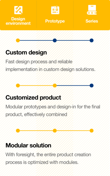 Modular platform concept from hema electronic GmbH