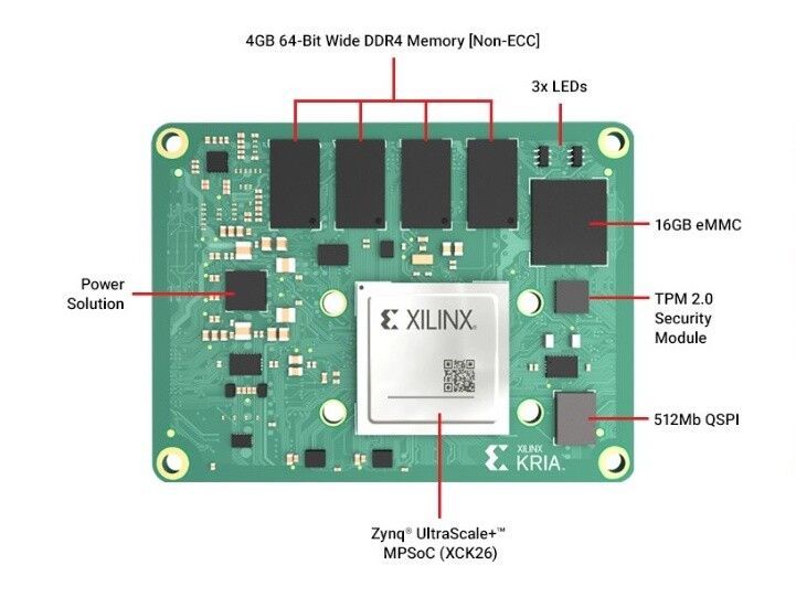 Xilinx FPGA Modules - Products - hema.de