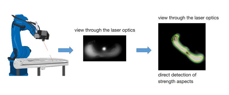 Automated strength evaluation in laser robotic welding