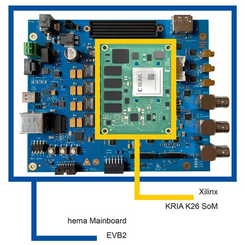 hema electronic FPGA Mainboard EVB2 with Xilinx Kria SoM