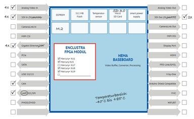 Use-Case Video-Distribution-Unit Konfigurator