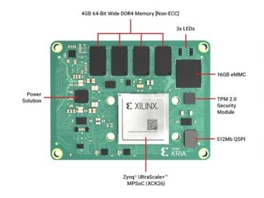 K26 FPGA-Modul